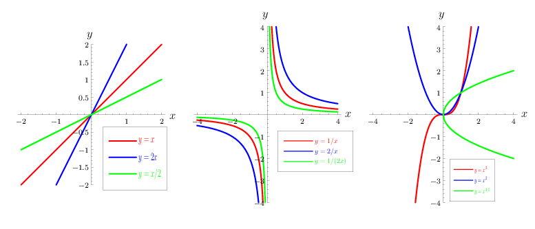 2 functions of power. Power functions. Power function Math. Power function in Math. Большой хаб Power functions.