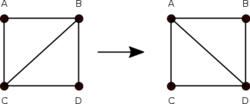 Figure B triangulation