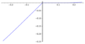 Thumbnail for version as of 15:02, 23 July 2025