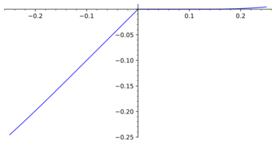 Breaking point example.svg