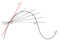 Tangent-line-1.png