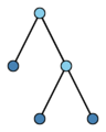 Complete binary tree right.svg